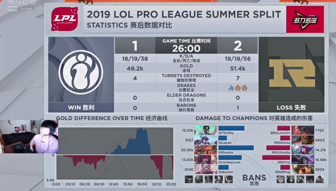 关于Karsa新星爆冷表现惊艳阿贾克斯豪取连胜备战葡超之后，Uzi在日本队比赛中精彩发挥的信息